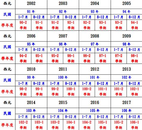 1976是什麼年|民國76年是西元幾年？民國76年是什麼生肖？民國76年幾歲？